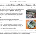 An example of course materials on changes in the price of related commodities.