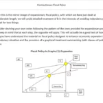 An example of course materials on contractionary fiscal policy.