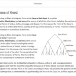 An example of course materials on the forms.