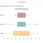 An example of course materials on the spread of data.