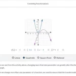 An example of course materials on combining transformations.