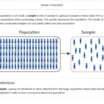 An example of course materials on sample vs population.