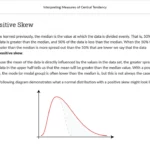 An example of course materials on interpreting measures of central tendency.