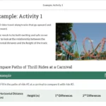 An example of an example activity.