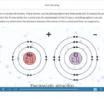 An example of course materials on ionic bonding.