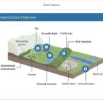 An example of course materials on glacial features.